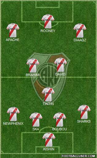 River Plate Formation 2015