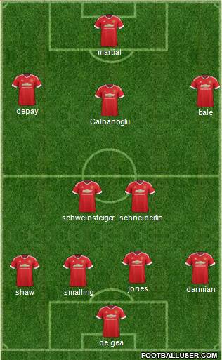 Manchester United Formation 2015