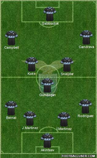 S.S. Lazio Formation 2015