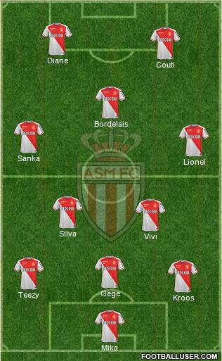 AS Monaco FC Formation 2015