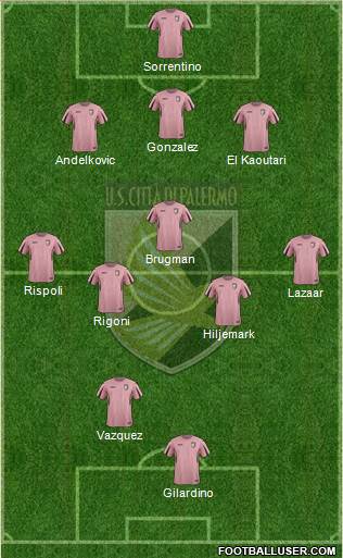 Città di Palermo Formation 2015