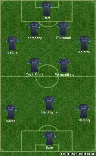 Manchester City Formation 2015
