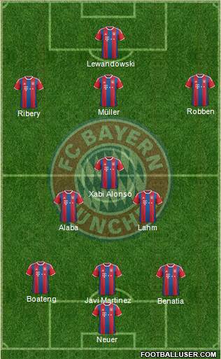 FC Bayern München Formation 2015