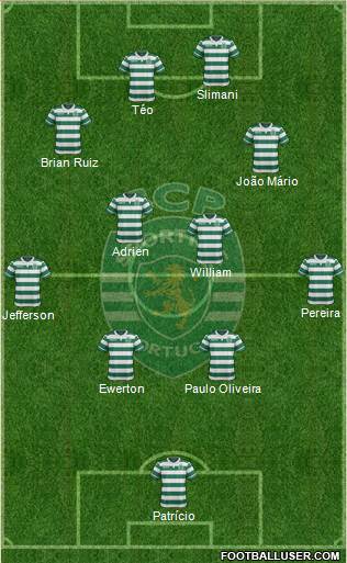 Sporting Clube de Portugal - SAD Formation 2015