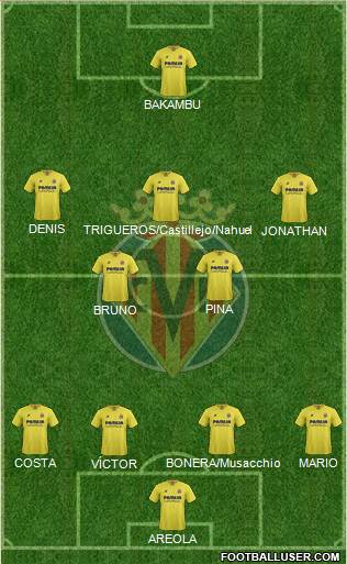 Villarreal C.F., S.A.D. Formation 2015