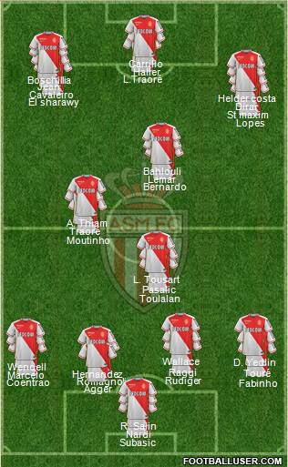 AS Monaco FC Formation 2015