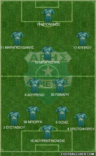 Aris Limassol Formation 2015