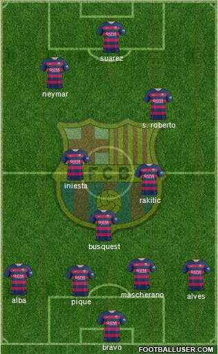F.C. Barcelona Formation 2015