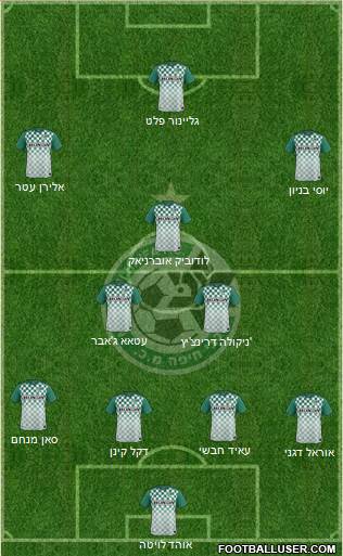 Maccabi Haifa Formation 2015