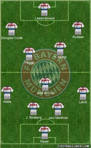 FC Bayern München Formation 2015
