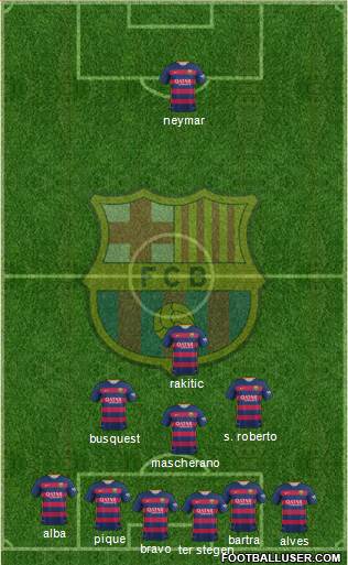 F.C. Barcelona Formation 2015