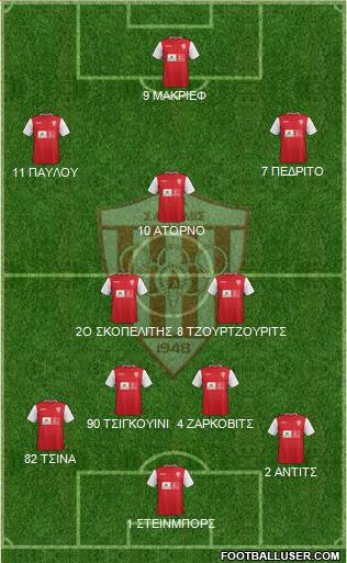 AS Nea Salamis Famagusta football formation