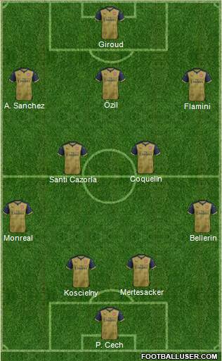 Arsenal Formation 2015