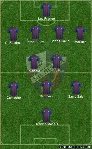 S.D. Huesca Formation 2015