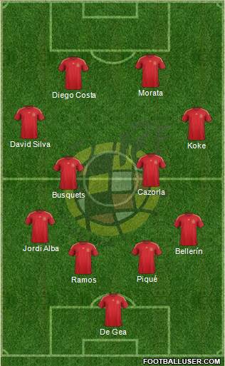 Spain Formation 2015