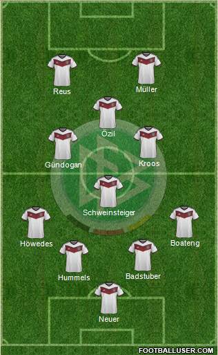 Germany Formation 2015
