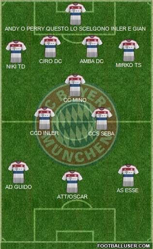 FC Bayern München Formation 2015