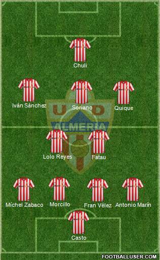 U.D. Almería S.A.D. Formation 2015