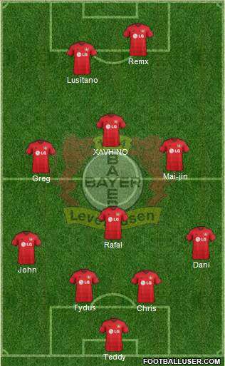 Bayer 04 Leverkusen Formation 2015