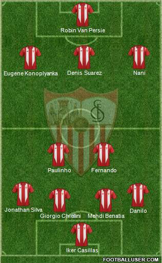 Sevilla F.C., S.A.D. Formation 2015