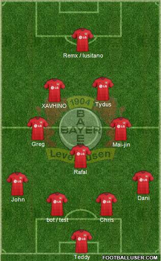 Bayer 04 Leverkusen Formation 2015