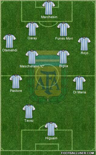 Argentina Formation 2015