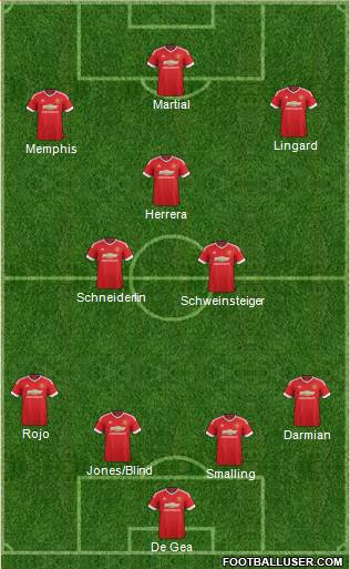 Manchester United Formation 2015