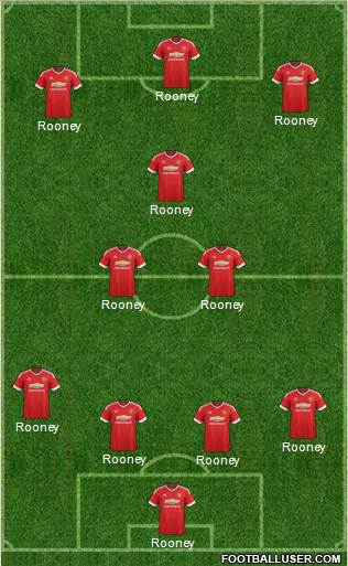 Manchester United Formation 2015