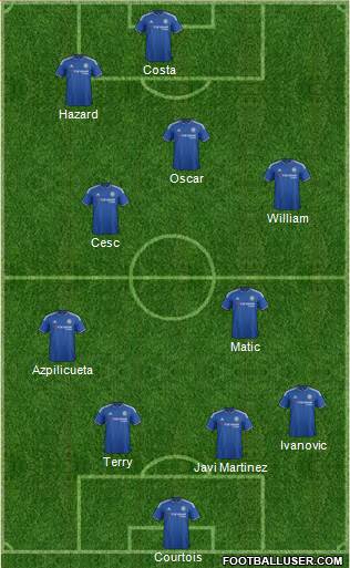 Chelsea Formation 2015