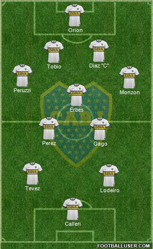Boca Juniors Formation 2015
