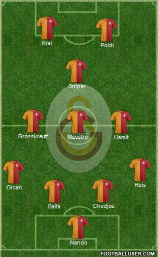 Galatasaray SK Formation 2015