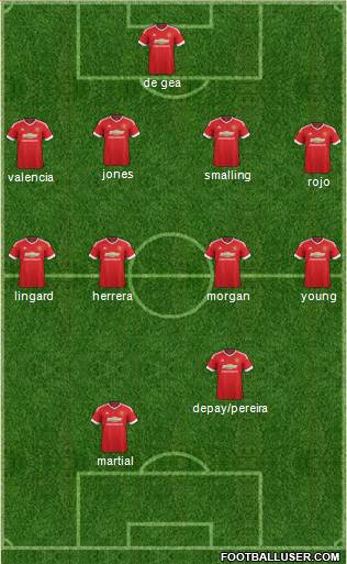 Manchester United Formation 2015