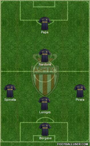 AS Monaco FC Formation 2015