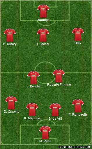 Manchester United Formation 2015