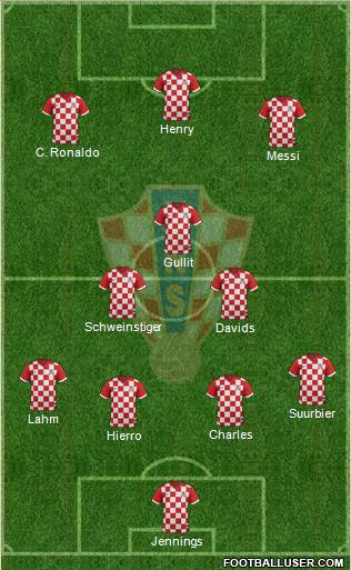 Croatia Formation 2015