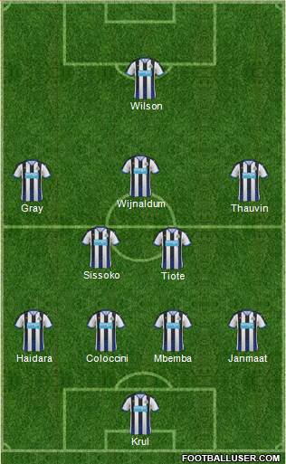 Newcastle United Formation 2015