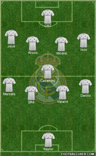 Real Madrid C.F. Formation 2015