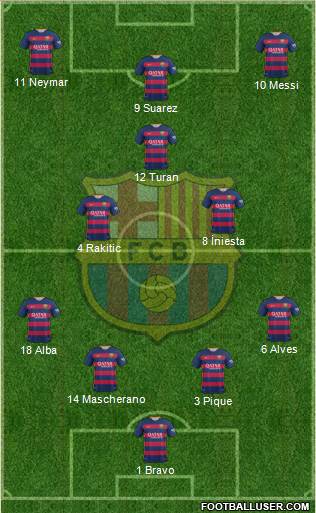 F.C. Barcelona Formation 2015