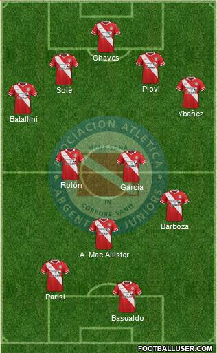 Argentinos Juniors Formation 2015