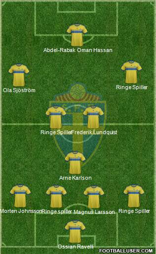 Sweden Formation 2015