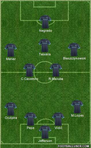 Manchester City Formation 2015