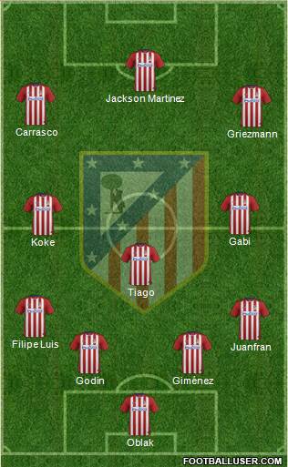 C. Atlético Madrid S.A.D. Formation 2015
