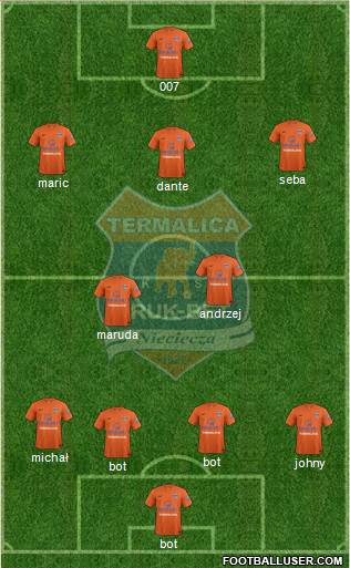 Termalica Bruk-Bet Nieciecza Formation 2015