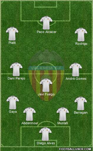 Valencia C.F., S.A.D. Formation 2015