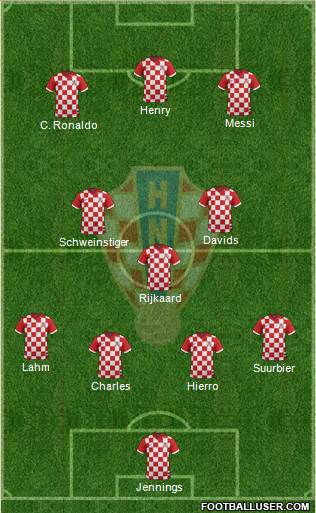 Croatia Formation 2015