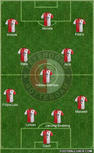 Feyenoord Formation 2015