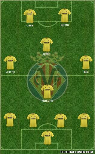Villarreal C.F., S.A.D. Formation 2015