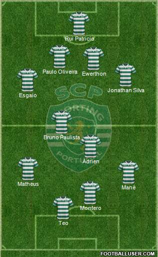 Sporting Clube de Portugal - SAD Formation 2015