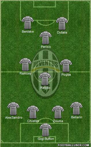 Juventus Formation 2015