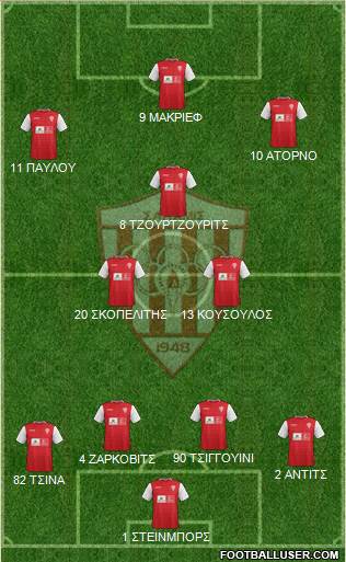 AS Nea Salamis Famagusta Formation 2015